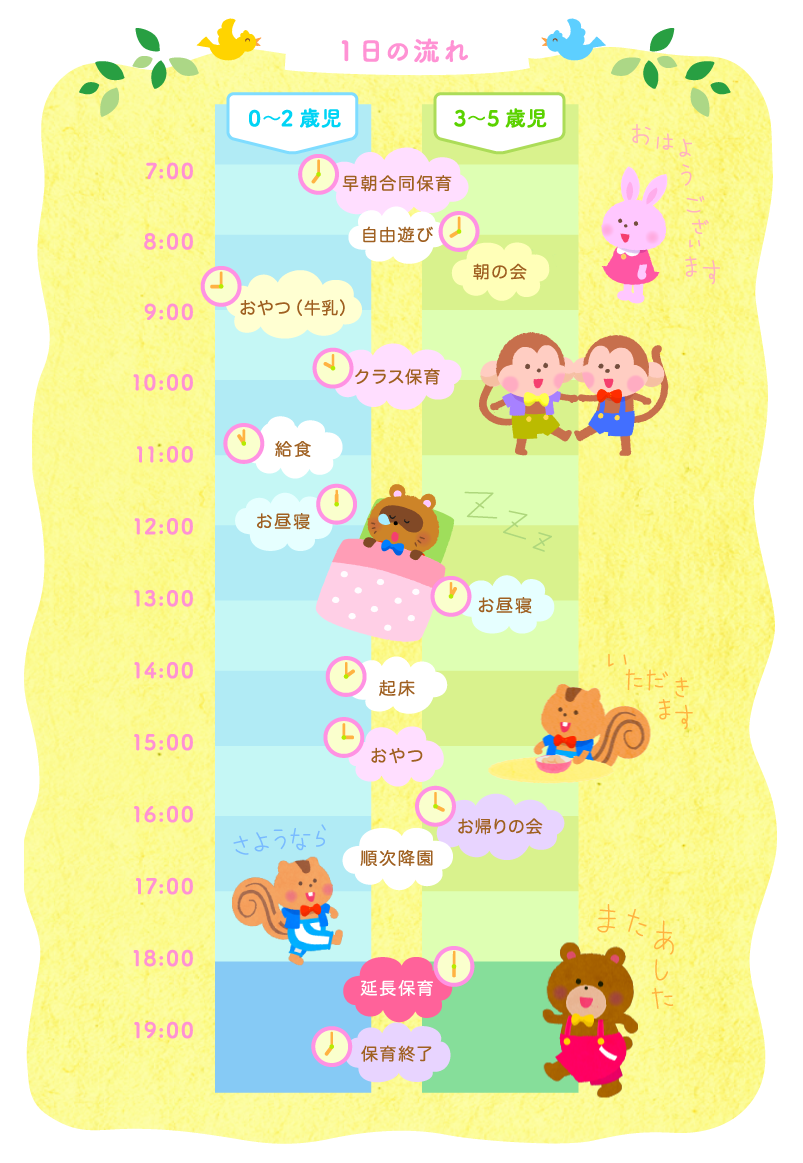 相模保育園みんなの一日